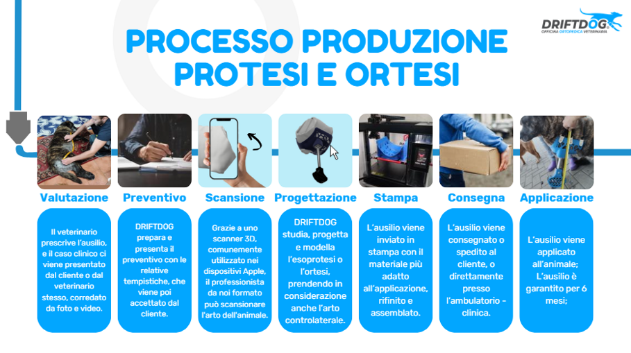 processo produzione protesi e ortesi - driftdog