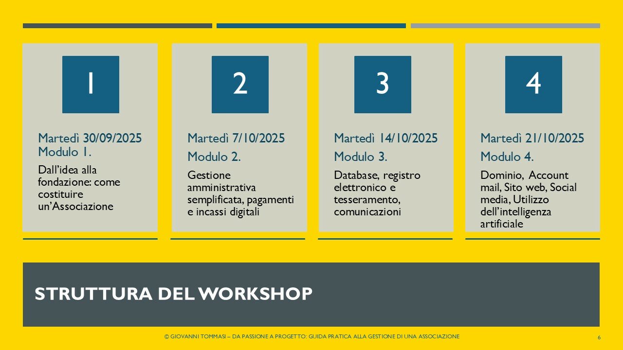 Ideaventuno a UniCagnola: Giovanni Tommasi guida un ciclo di incontri sulla creazione e gestione delle associazioni Ideaventuno a UniCagnola: Giovanni Tommasi guida un ciclo di incontri sulla creazione e gestione delle associazioni