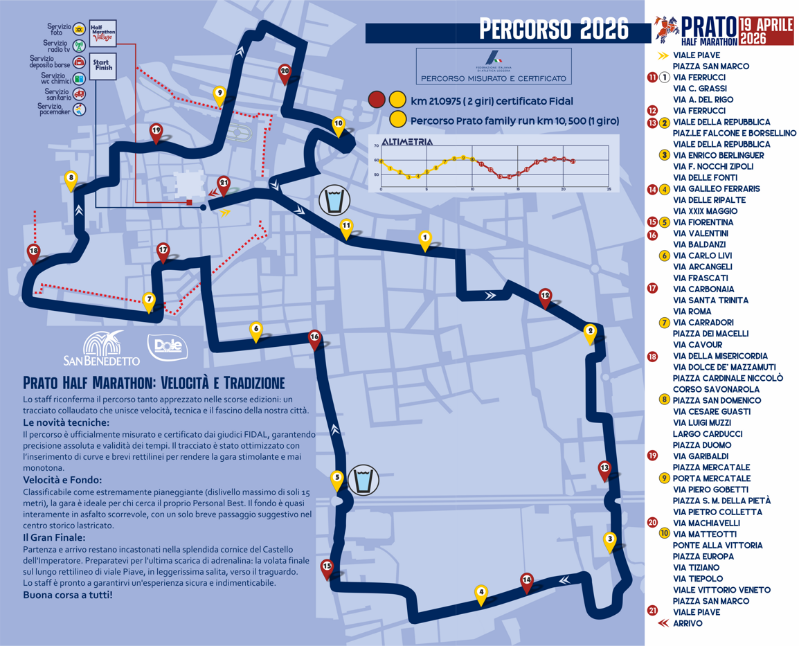 Percorso Mezza Maratona Prato 2025