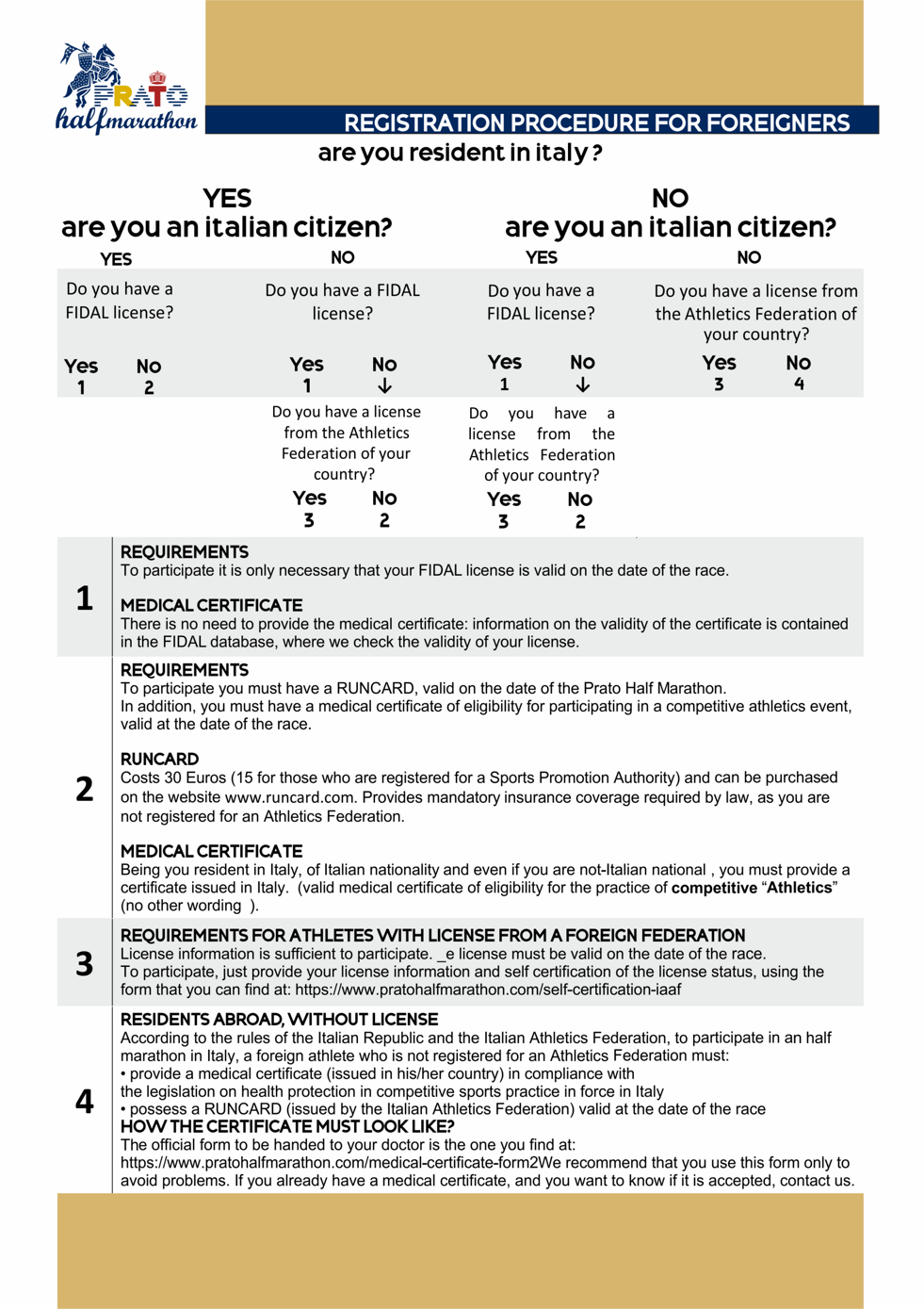 Registration Procedure for Foreigners