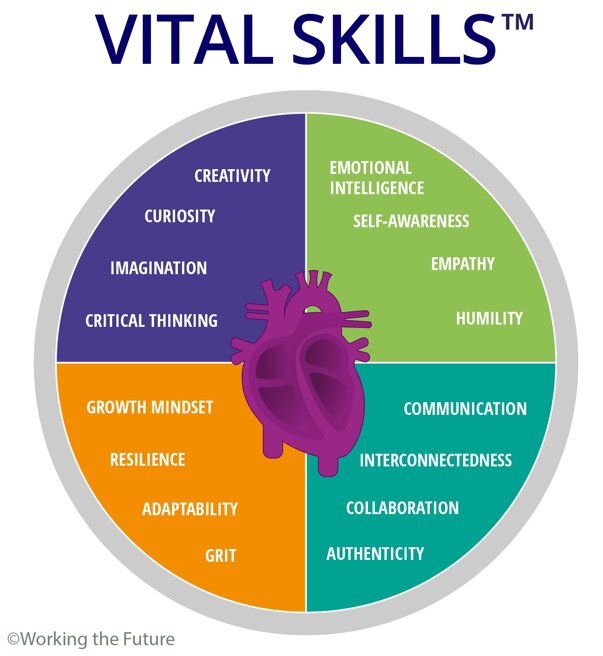 working_tf_vital_skills_diag02_v4_tm.jpeg working_tf_vital_skills_diag02_v4_tm.jpeg