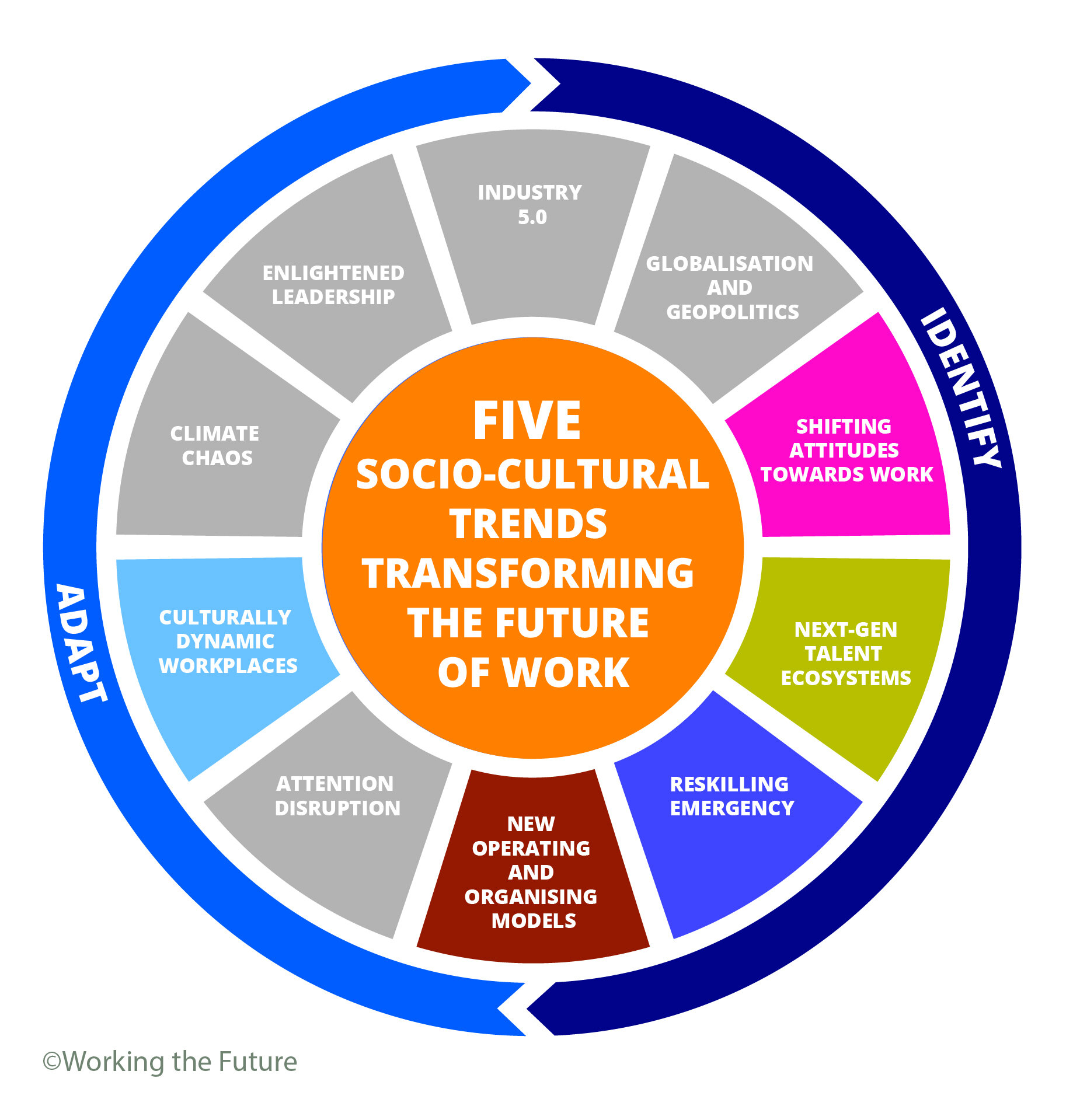 FIVE FUTURE OF WORK SOCIO-CULTURAL TRENDS YOU NEED TO BE ACROSS