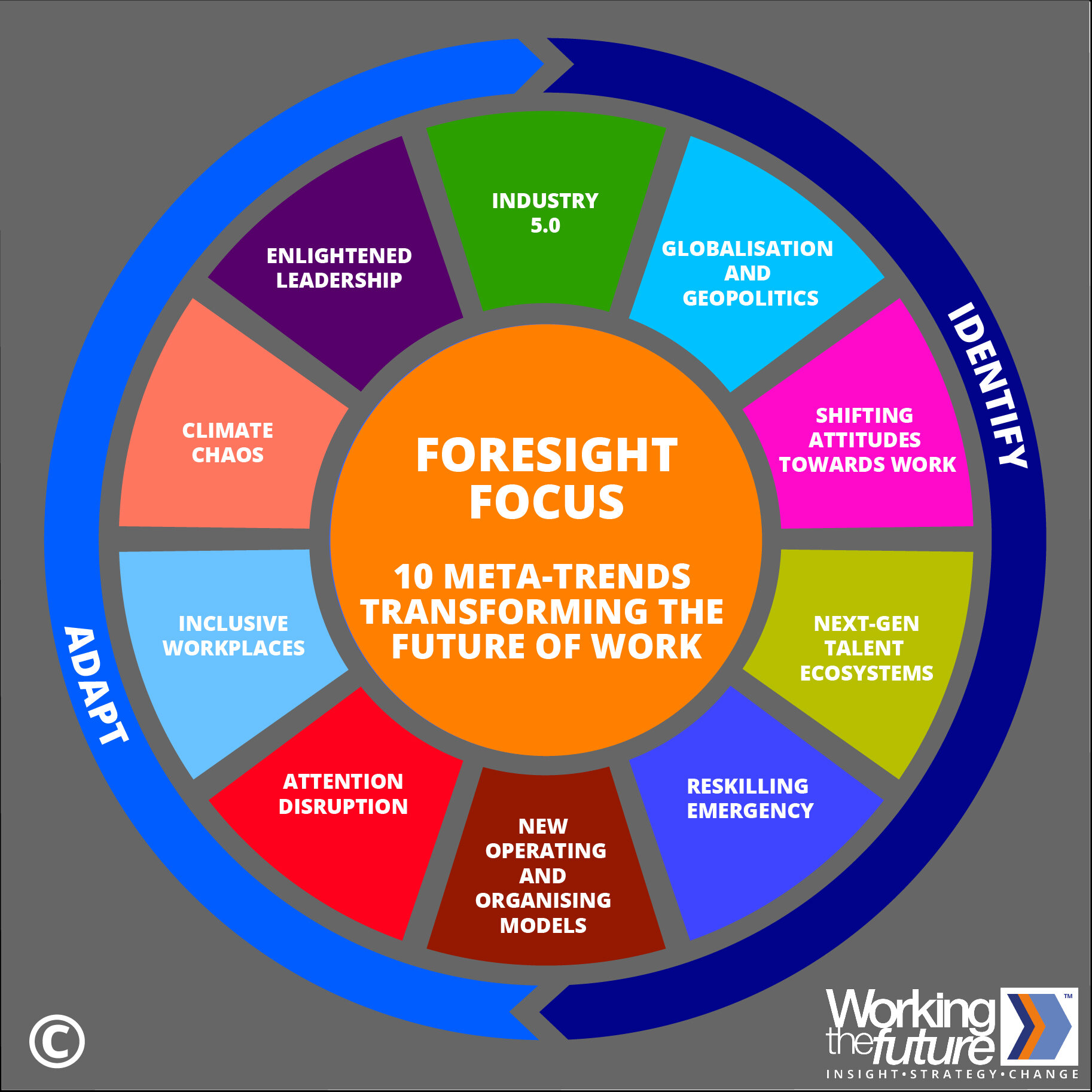 foresight-focus-meta-trends-oct-25-logo-v3b.jpeg foresight-focus-meta-trends-oct-25-logo-v3b.jpeg