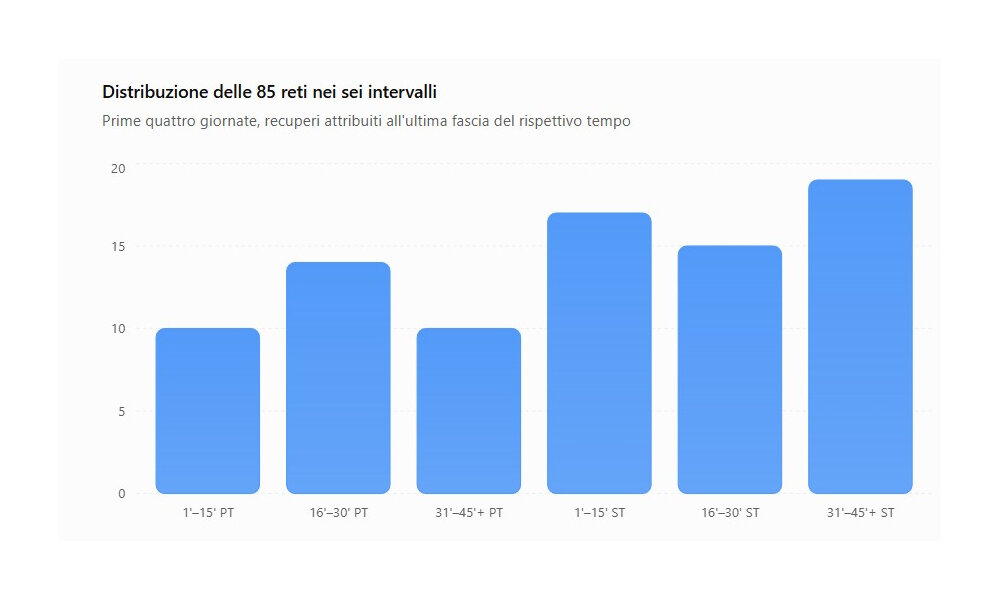 distribuzione-reti.jpeg
