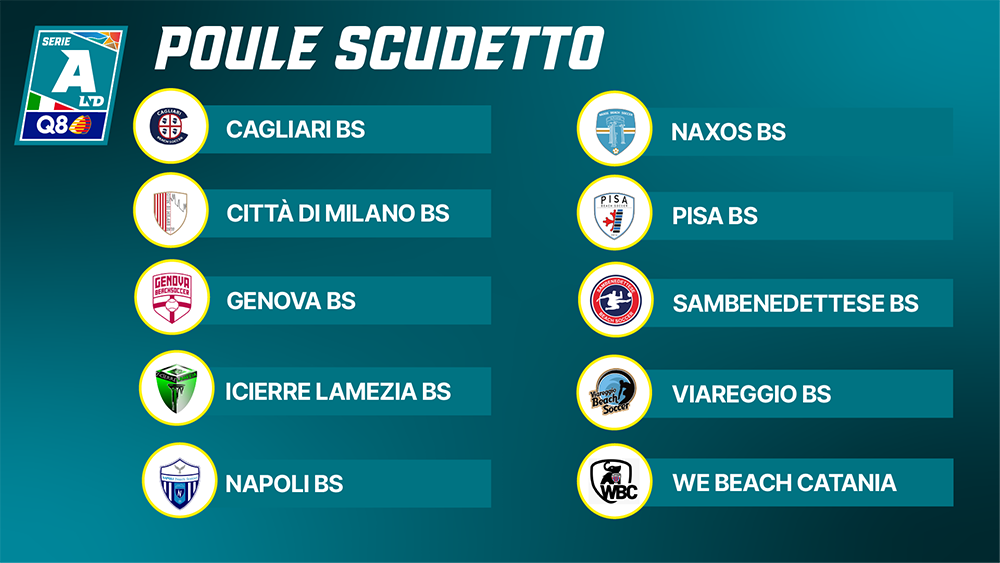 organico-serie-a-poule-scudetto.png