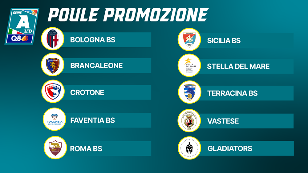 organico-serie-a-poule-promozione.png
