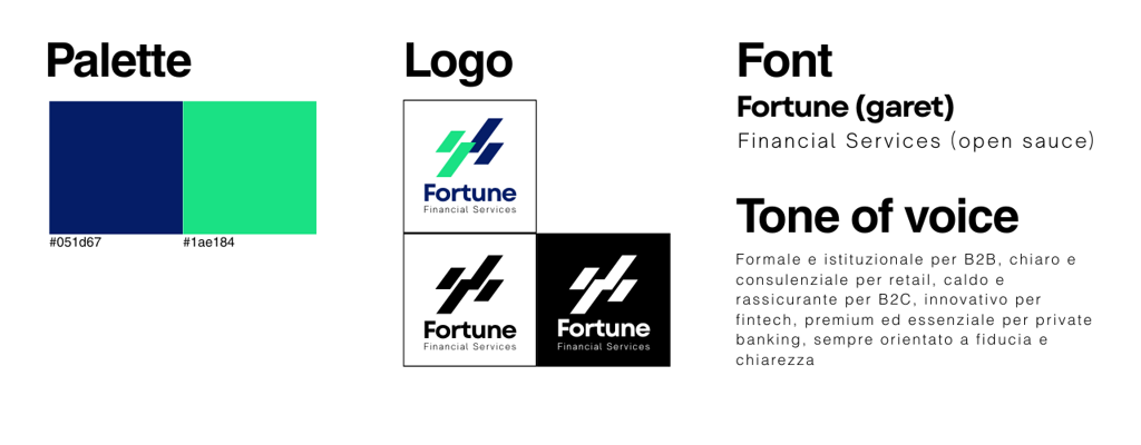 brand identity (1)