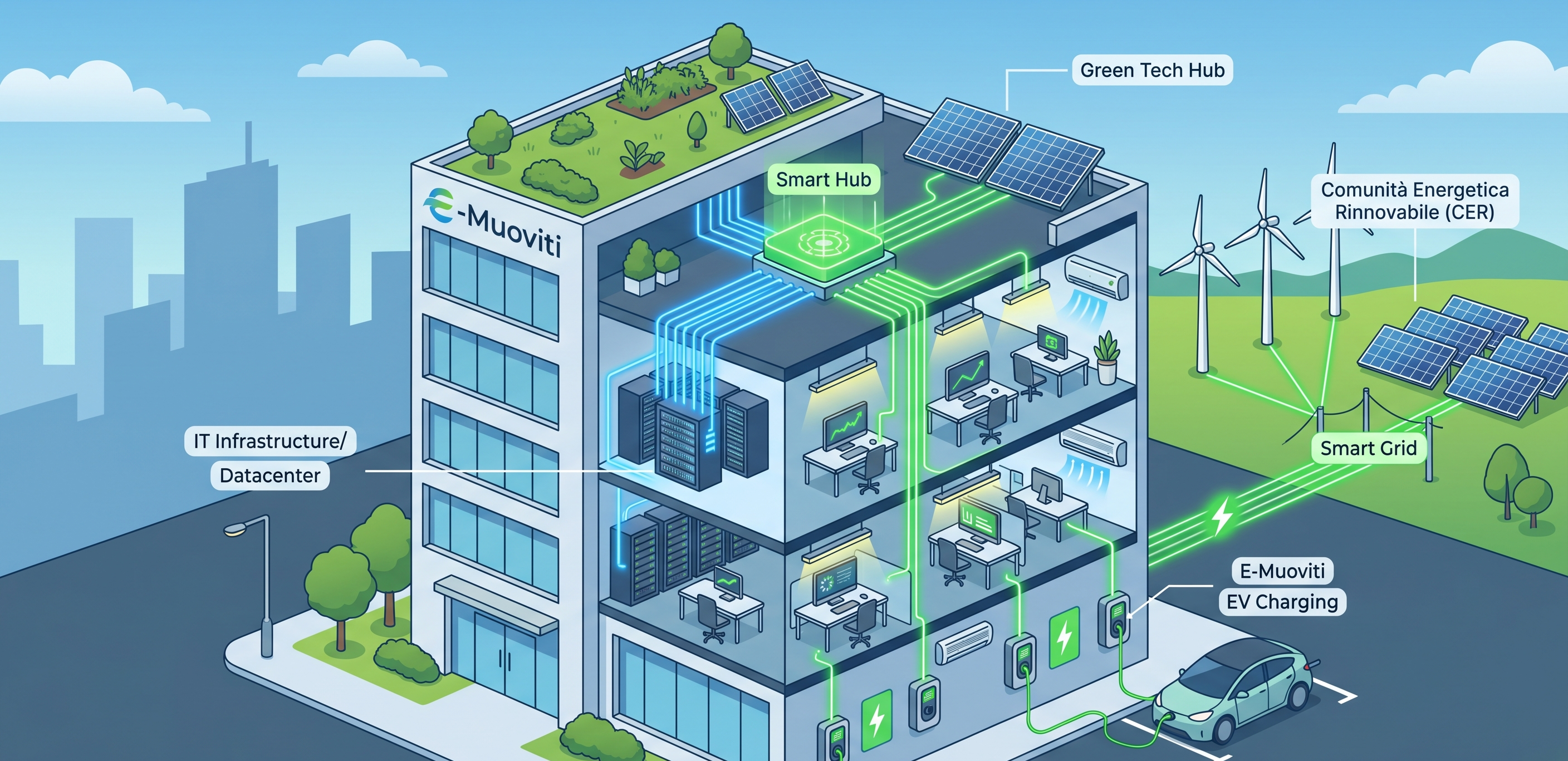 Smart-Efficiency: IT e Green Tech per le PMI