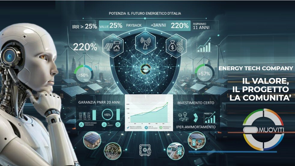 ROYALTY: PAYBACK CHIAREZZA DIFFERENZA TRA VALORE ROYALTY - RIENTRO DEL CAPITALE E VALORIZZAZIONE Profili di Investimento e Cluster Roi e Pay Back