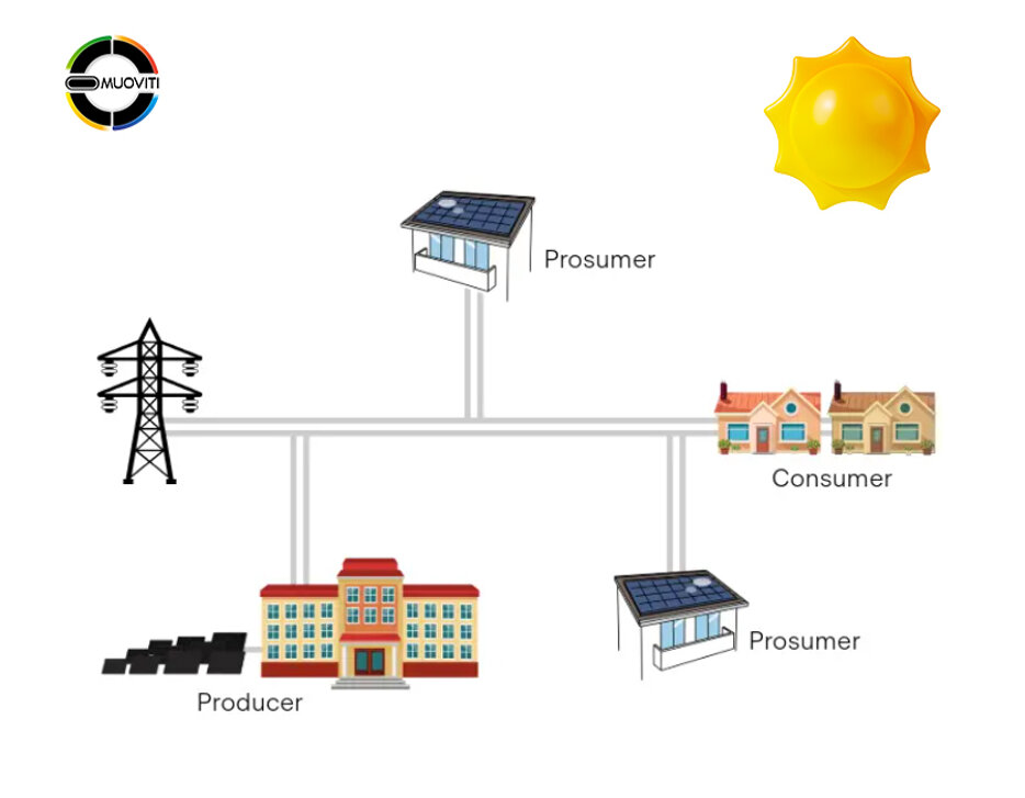 comunità-energetica-e-muoviti.jpeg comunità-energetica-e-muoviti.jpeg