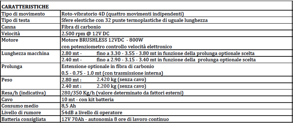 caratteristiche_nexus caratteristiche_nexus
