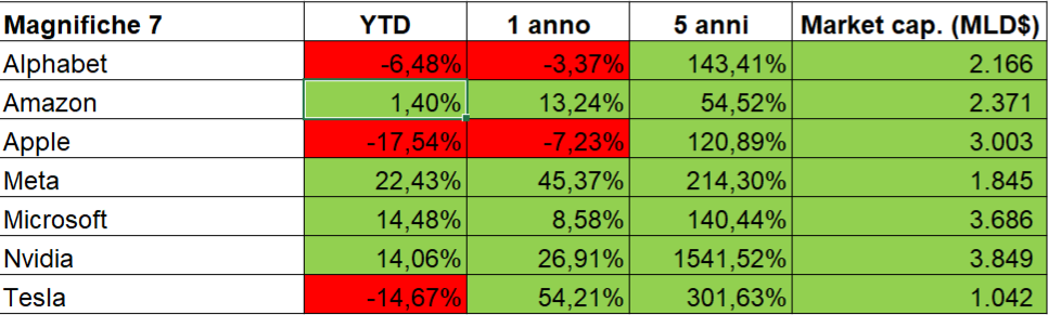 titoli.png titoli.png