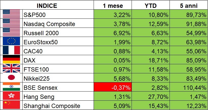 indici.jpeg indici.jpeg