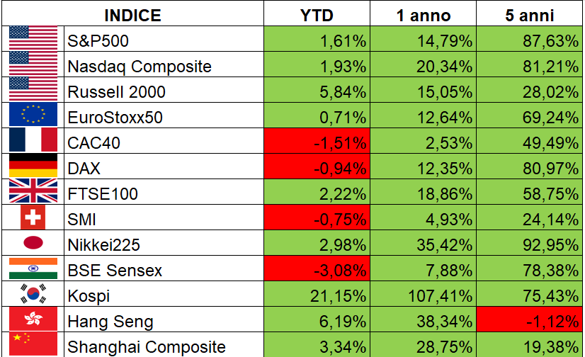 indici.png indici.png