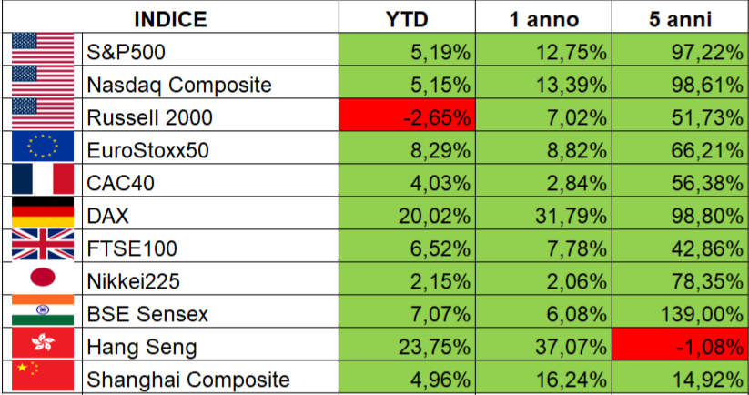 indici.png indici.png