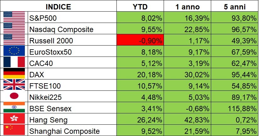 indici.jpeg indici.jpeg
