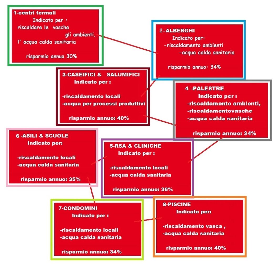 finlumia_finanziamento_cogeneratori_gas-metano-applicazioni-rsa