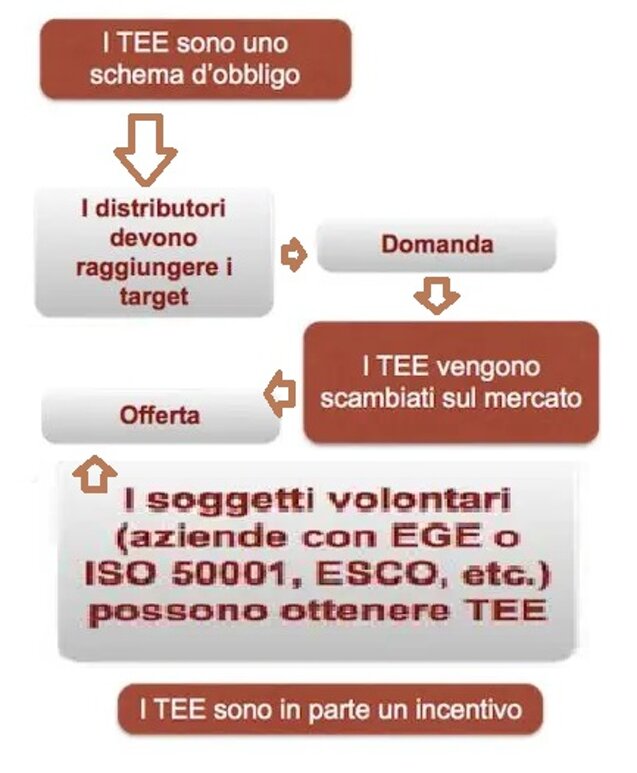 schema-certificati-bianchi-644x306.jpeg schema-certificati-bianchi-644x306.jpeg