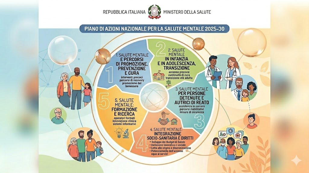 Monitorare il Piano di Azioni Nazionale per la Salute Mentale
