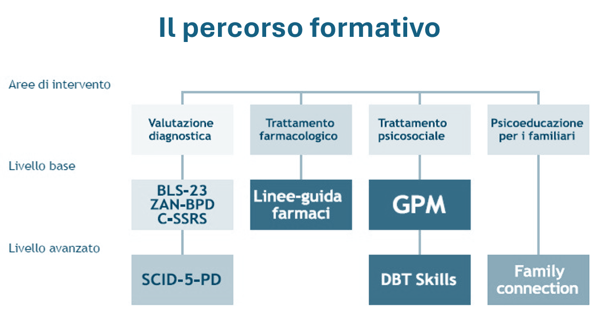 percorso-formativo.png