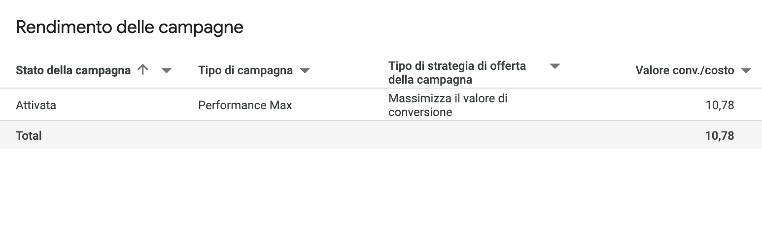 rendimento-delle-campagne.png rendimento-delle-campagne.png