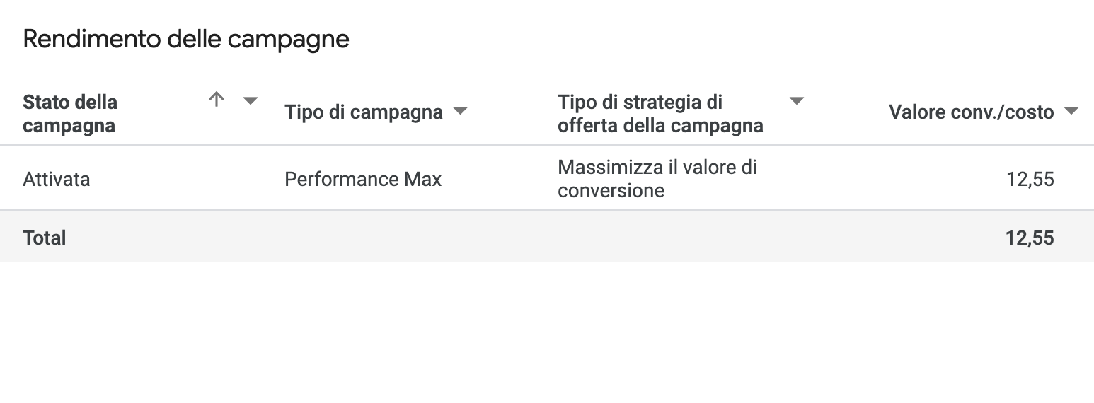 rendimento-delle-campagne-(1).png