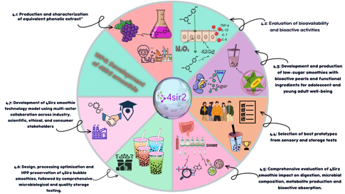 graphical horizon graphical horizon