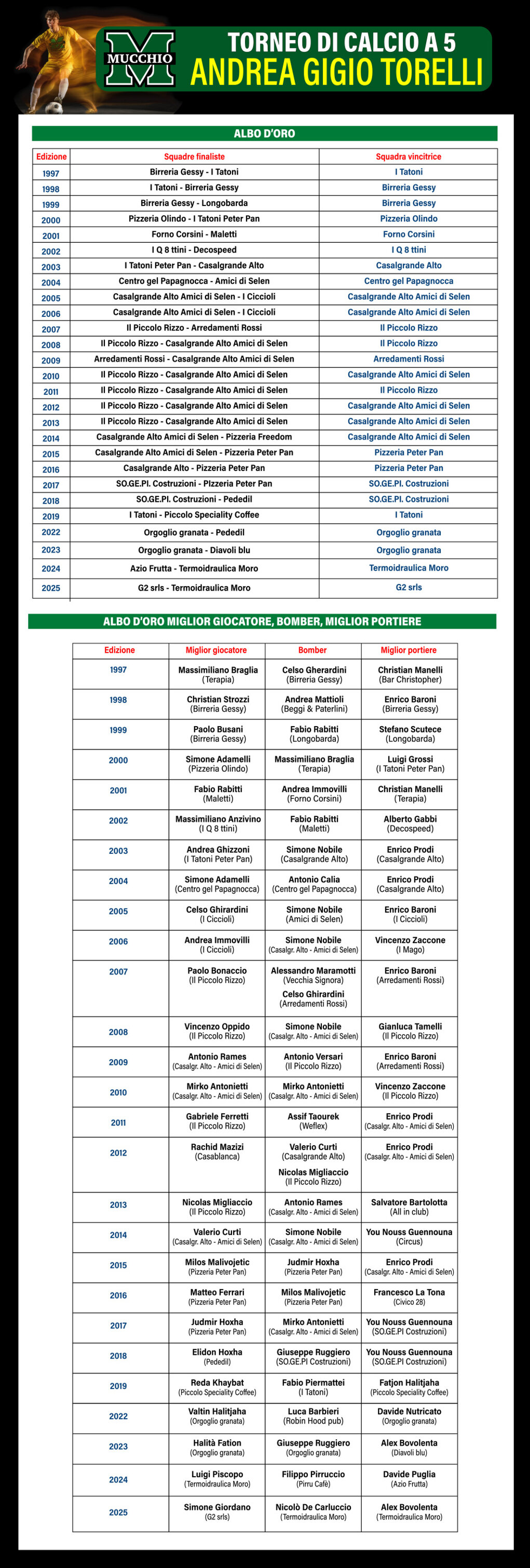 albo d'oro per sito.jpeg