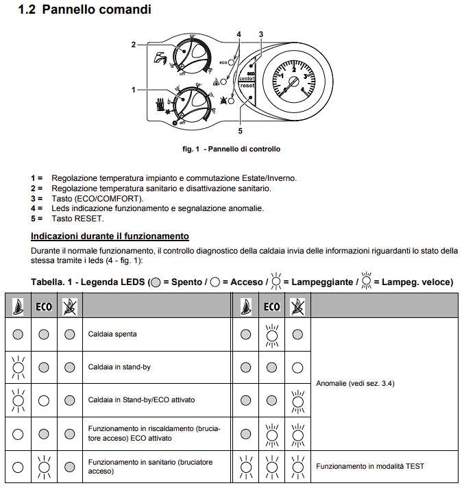 codici-errore-solo-led-caldaia-ferroli-no-display-p-2.png