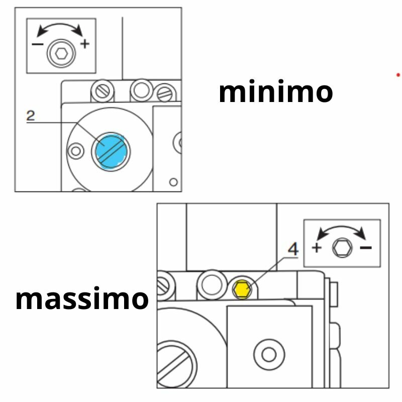 Caldaie Chaffoteaux CX Green a condensazione come si regola se fa rumore e pressione del gas e l'acqua e' troppo calda?