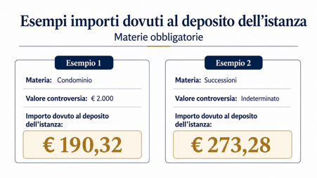 esempi valore esempi valore