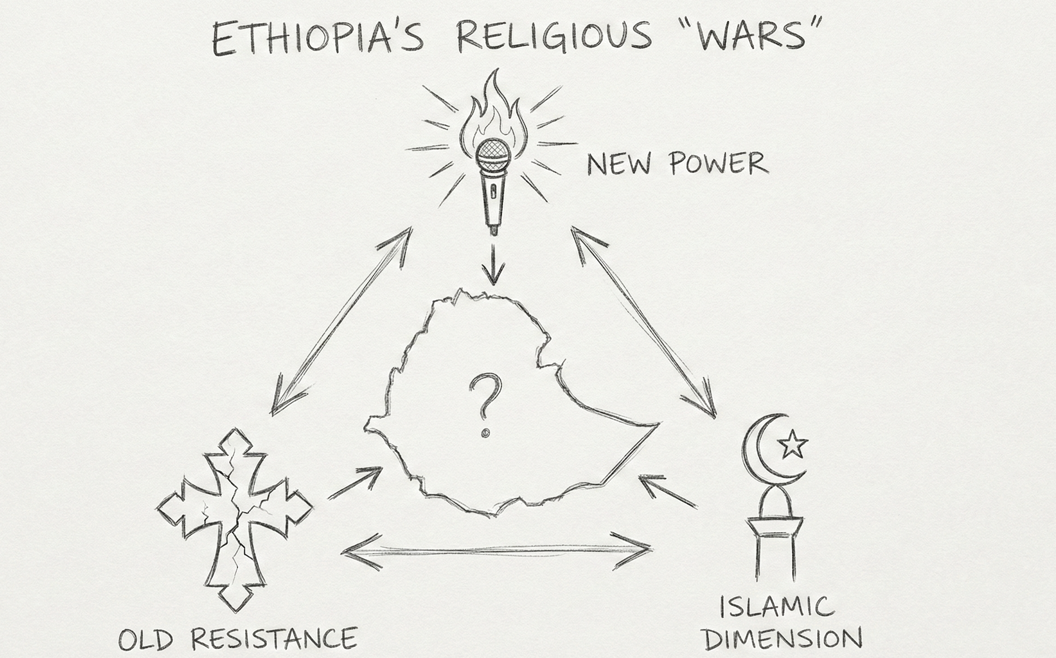 Ethiopia’s New Religious “Wars”: Pentecostal Power, Orthodox Resistance, and Abiy’s Theological Politics