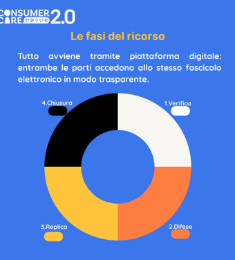 post%20carosello%20-%20bianco%20-%20pag.2