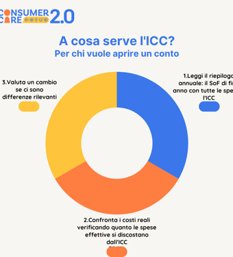 post%20carosello%20-%20giallo%20-%20pag.1