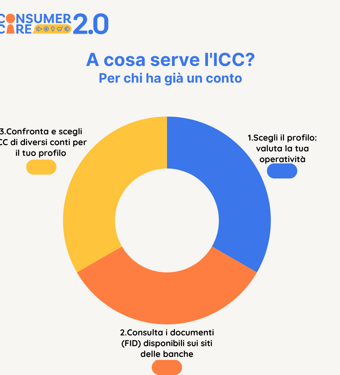 post%20carosello%20-%20bianco%20-%20pag.4