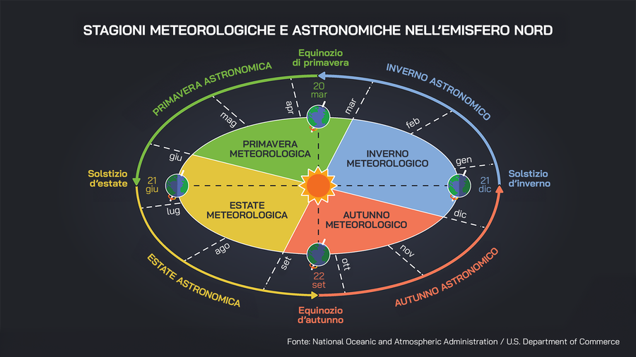 3567363-9x4gu7-gda_stagioni.png