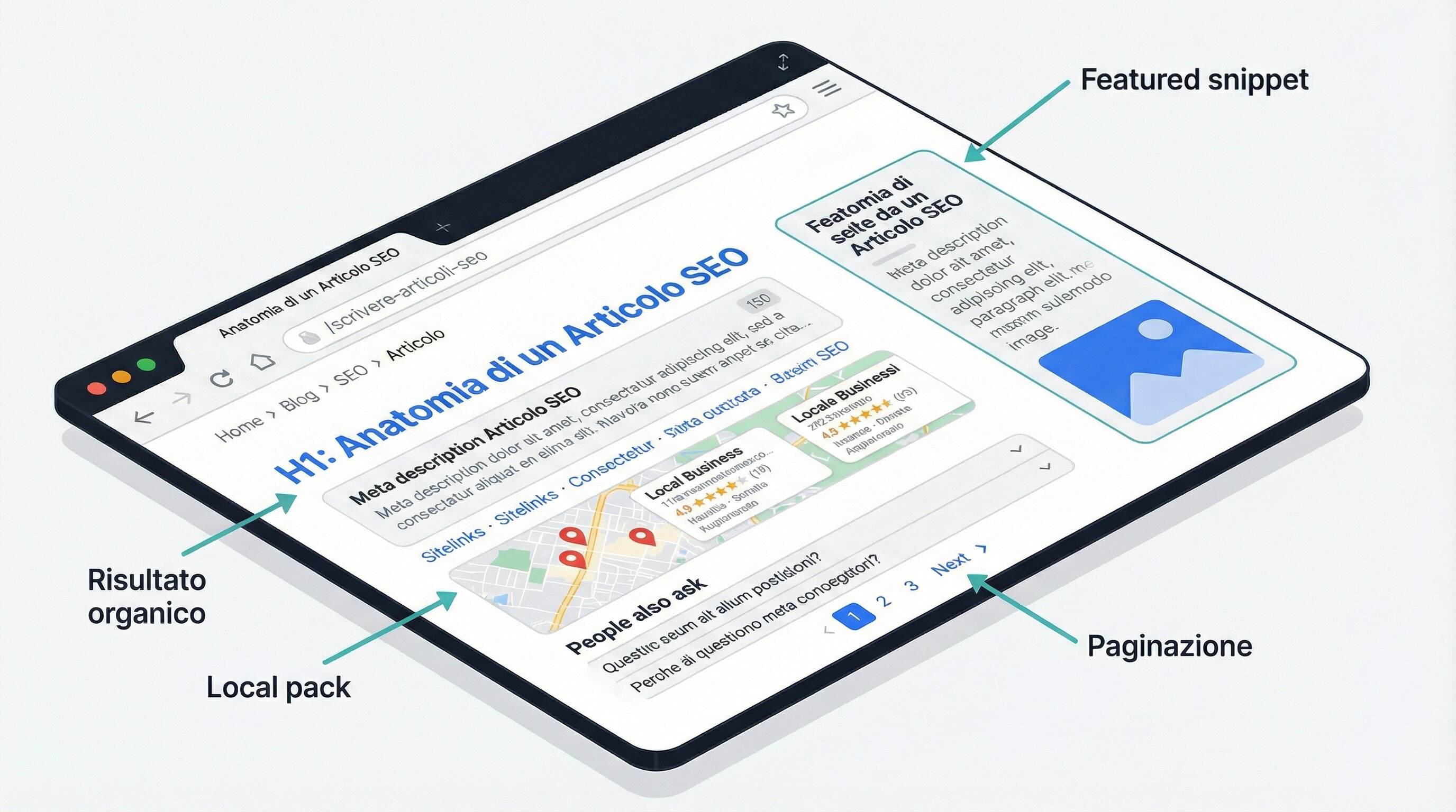 SERP di Google stilizzata