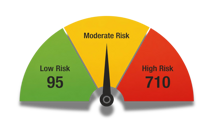 risk indicator