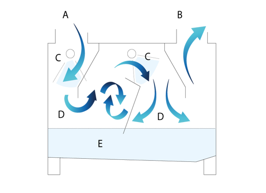 flussodinamica-ah-200 flussodinamica-ah-200