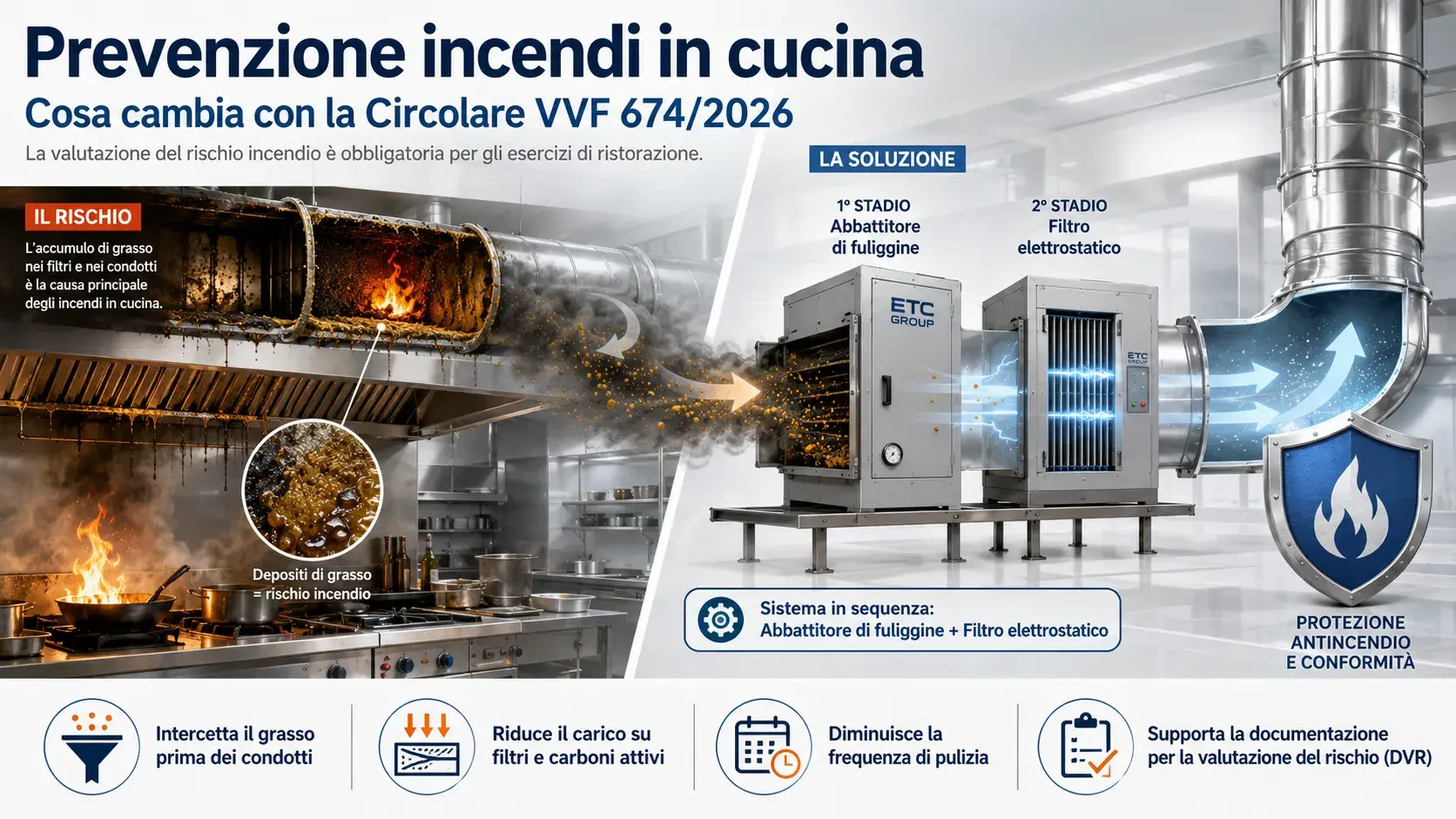 prevenzione-incendi-in-cucina-cosa-cambia-con-la-circolare-vvf-6742026-gennaio-2026.webp