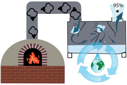 abbattitori-di-fuliggine-trattatmento-d'aria.jpeg abbattitori-di-fuliggine-trattatmento-d'aria.jpeg