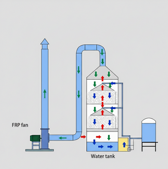 scrubbing umido-222a scrubbing umido-222a