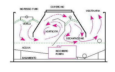 pagine-da-catalogo-etc-2022---copia.jpeg sistema di trattamento fumi odori