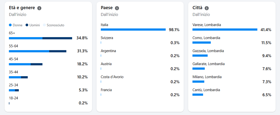 260824 social eta genere citta 260824 social eta genere citta