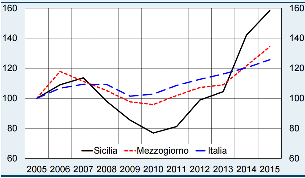 eyJmciI6InRhYmxlYXUgY29udGVuYW50IGRlcyBkb25u6WVzIHN0YXRpc3RpcXVlcyBzdXIgbGUgc2l0ZSB3ZWIgVmlzaXQgQ2FsdGFuaXNzZXR0YSIsImVuIjoiIn0= eyJmciI6InRhYmxlYXUgY29udGVuYW50IGRlcyBkb25u6WVzIHN0YXRpc3RpcXVlcyBzdXIgbGUgc2l0ZSB3ZWIgVmlzaXQgQ2FsdGFuaXNzZXR0YSIsImVuIjoiIn0=