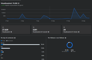 views%20e%20interazioni%20ig views%20e%20interazioni%20ig