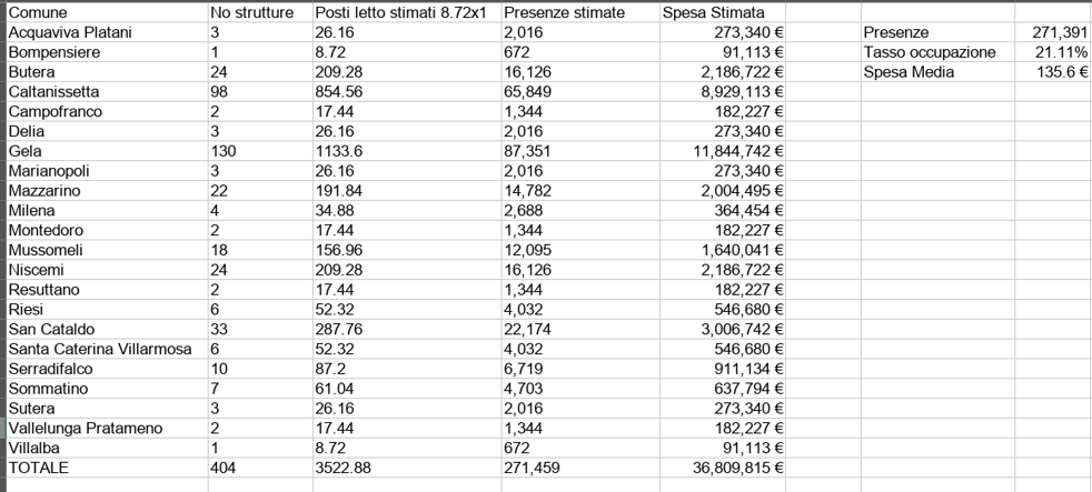 eyJmciI6InRhYmxlYXUgY29udGVuYW50IGRlcyBkb25u6WVzIHN0YXRpc3RpcXVlcyBzdXIgbGUgc2l0ZSB3ZWIgVmlzaXQgQ2FsdGFuaXNzZXR0YSIsImVuIjoiIn0= eyJmciI6InRhYmxlYXUgY29udGVuYW50IGRlcyBkb25u6WVzIHN0YXRpc3RpcXVlcyBzdXIgbGUgc2l0ZSB3ZWIgVmlzaXQgQ2FsdGFuaXNzZXR0YSIsImVuIjoiIn0=