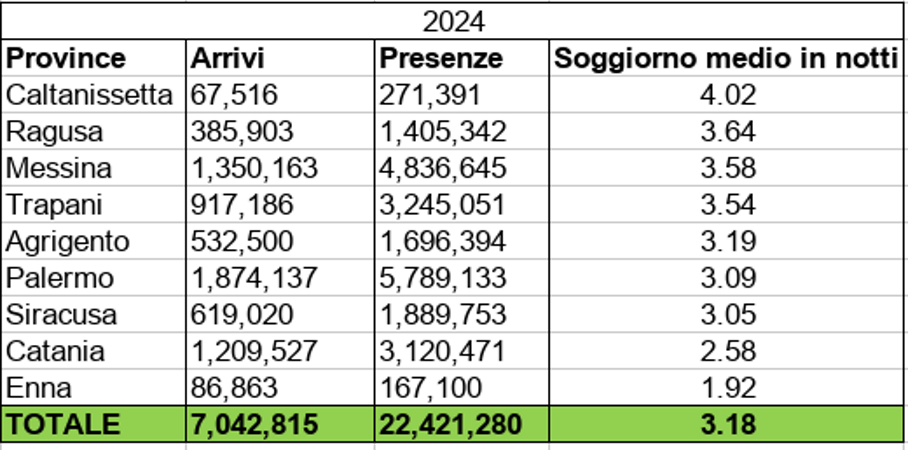 eyJmciI6InRhYmxlYXUgY29udGVuYW50IGRlcyBkb25u6WVzIHN0YXRpc3RpcXVlcyBzdXIgbGUgc2l0ZSB3ZWIgVmlzaXQgQ2FsdGFuaXNzZXR0YSIsImVuIjoiIn0= eyJmciI6InRhYmxlYXUgY29udGVuYW50IGRlcyBkb25u6WVzIHN0YXRpc3RpcXVlcyBzdXIgbGUgc2l0ZSB3ZWIgVmlzaXQgQ2FsdGFuaXNzZXR0YSIsImVuIjoiIn0=
