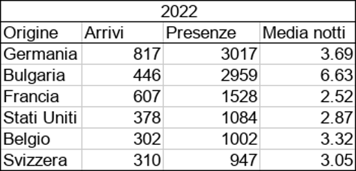 eyJmciI6IlVuIHRhYmxlYXUgY29udGVuYW50IGRlcyBkb25u6WVzIHN0YXRpc3RpcXVlcyBzdXIgbGEgbmF0aW9uYWxpdOkgZGVzIHRvdXJpc3RlcyBzdXIgbGUgc2l0ZSB3ZWIgVmlzaXQgQ2FsdGFuaXNzZXR0YSIsImVuIjoiIn0= eyJmciI6IlVuIHRhYmxlYXUgY29udGVuYW50IGRlcyBkb25u6WVzIHN0YXRpc3RpcXVlcyBzdXIgbGEgbmF0aW9uYWxpdOkgZGVzIHRvdXJpc3RlcyBzdXIgbGUgc2l0ZSB3ZWIgVmlzaXQgQ2FsdGFuaXNzZXR0YSIsImVuIjoiIn0=