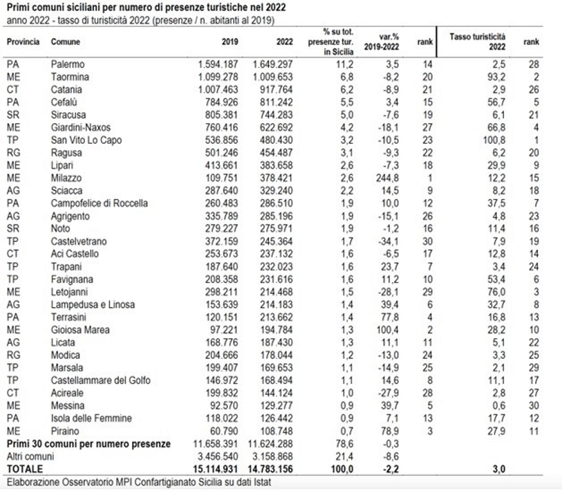 eyJmciI6InRhYmxlYXUgY29udGVuYW50IGRlcyBkb25u6WVzIHN0YXRpc3RpcXVlcyBzdXIgbGUgc2l0ZSB3ZWIgVmlzaXQgQ2FsdGFuaXNzZXR0YSIsImVuIjoiIn0= eyJmciI6InRhYmxlYXUgY29udGVuYW50IGRlcyBkb25u6WVzIHN0YXRpc3RpcXVlcyBzdXIgbGUgc2l0ZSB3ZWIgVmlzaXQgQ2FsdGFuaXNzZXR0YSIsImVuIjoiIn0=